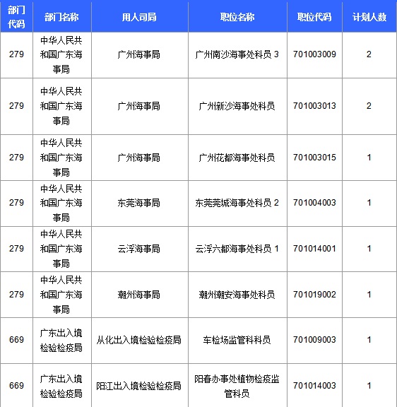 2016國(guó)考報(bào)名人數(shù) 2016國(guó)考報(bào)名人數(shù)