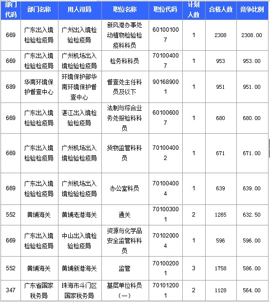 2016國(guó)考報(bào)名人數(shù) 2016國(guó)考報(bào)名人數(shù)