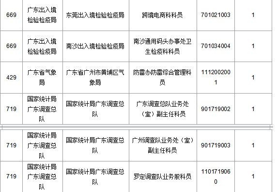 2016國(guó)考報(bào)名人數(shù) 2016國(guó)考報(bào)名人數(shù)