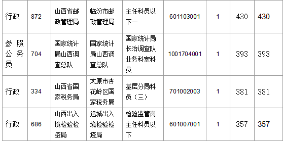 2016年國(guó)家公務(wù)員考試報(bào)名 2016年國(guó)家公務(wù)員考試報(bào)名