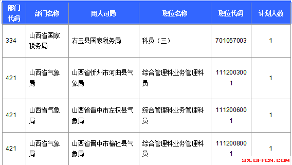 2016年國家公務(wù)員考試報(bào)名