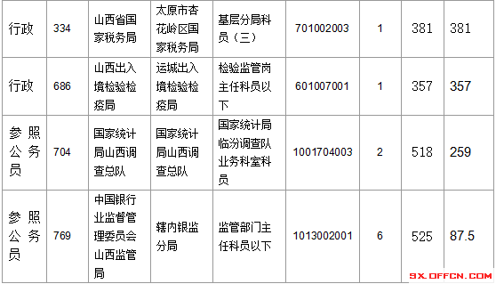 2016年國(guó)家公務(wù)員考試報(bào)名 2016年國(guó)家公務(wù)員考試報(bào)名