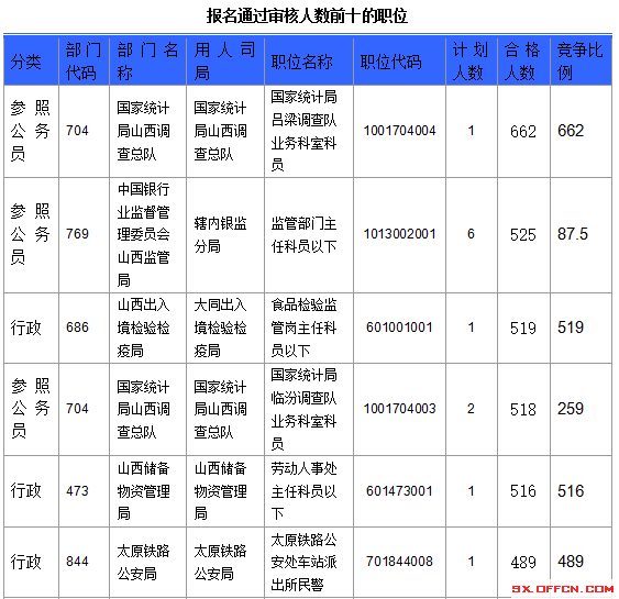 2016年國家公務員考試報名 2016年國家公務員考試報名