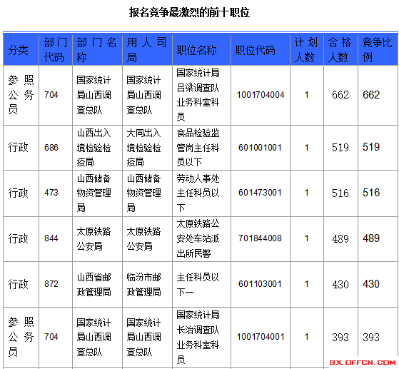 2016年國(guó)家公務(wù)員考試報(bào)名 2016年國(guó)家公務(wù)員考試報(bào)名