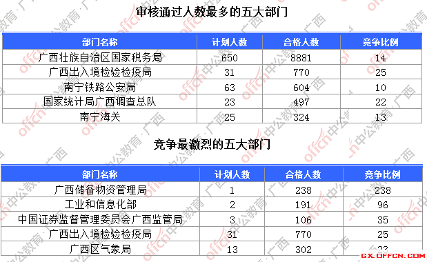 一、各部門(mén)報(bào)名人數(shù)分析