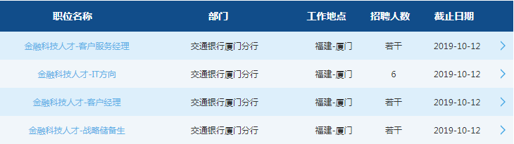 2020交通銀行廈門(mén)分行校園招聘